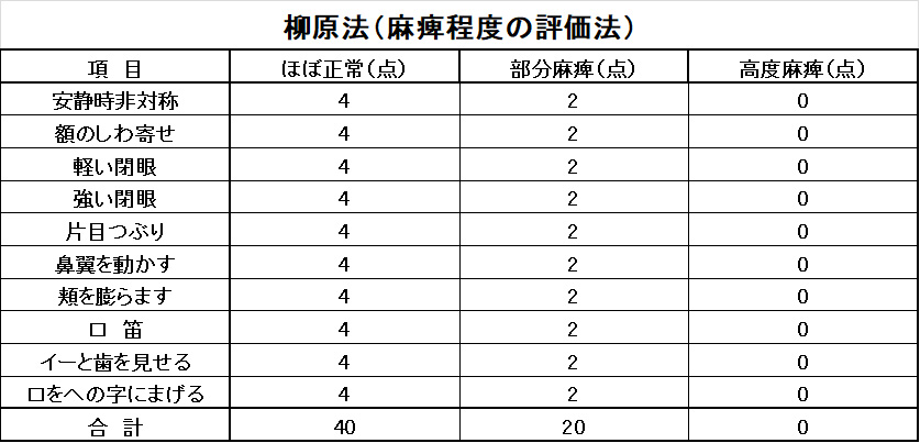 柳原法